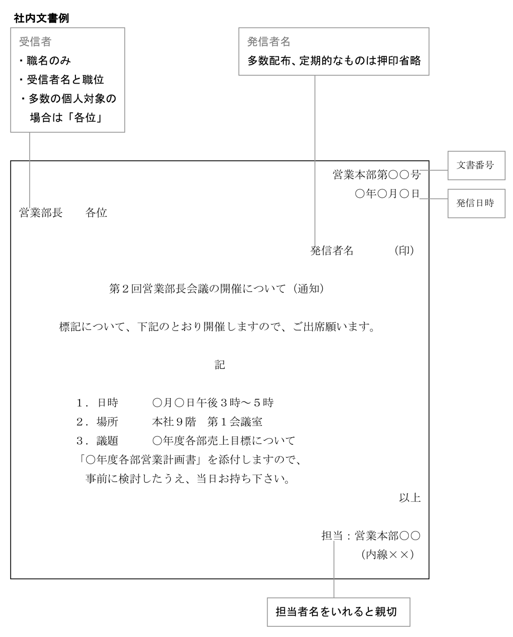 ビジネス 文書