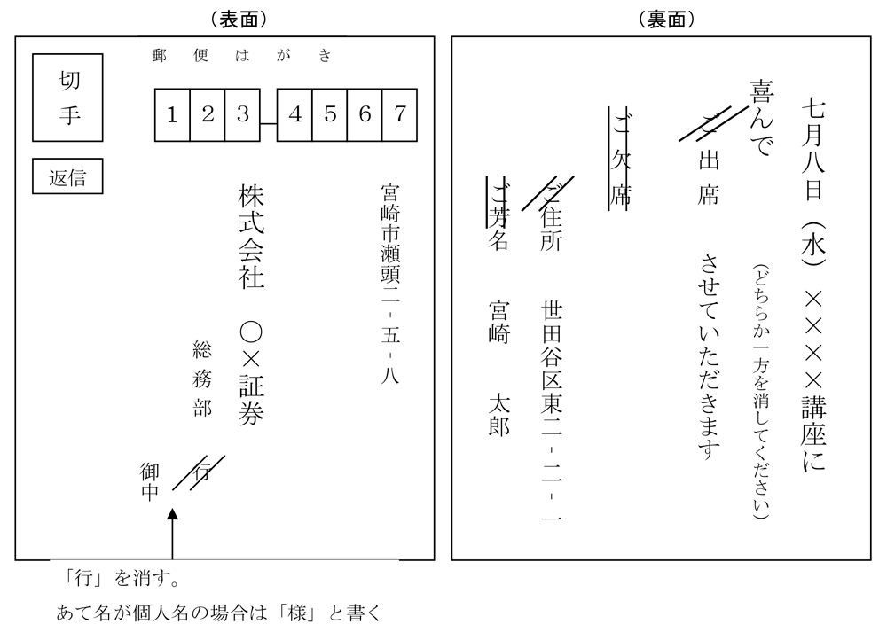 返信はがきの書き方例