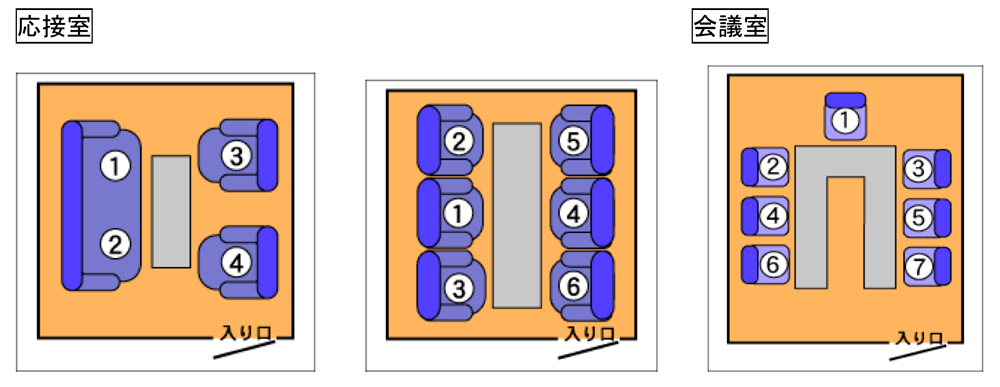 応接室・会議室の席次