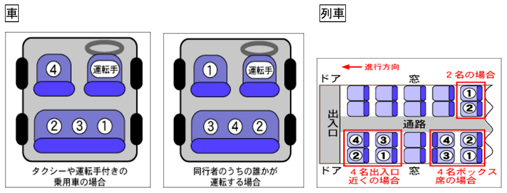 車・列車の席次